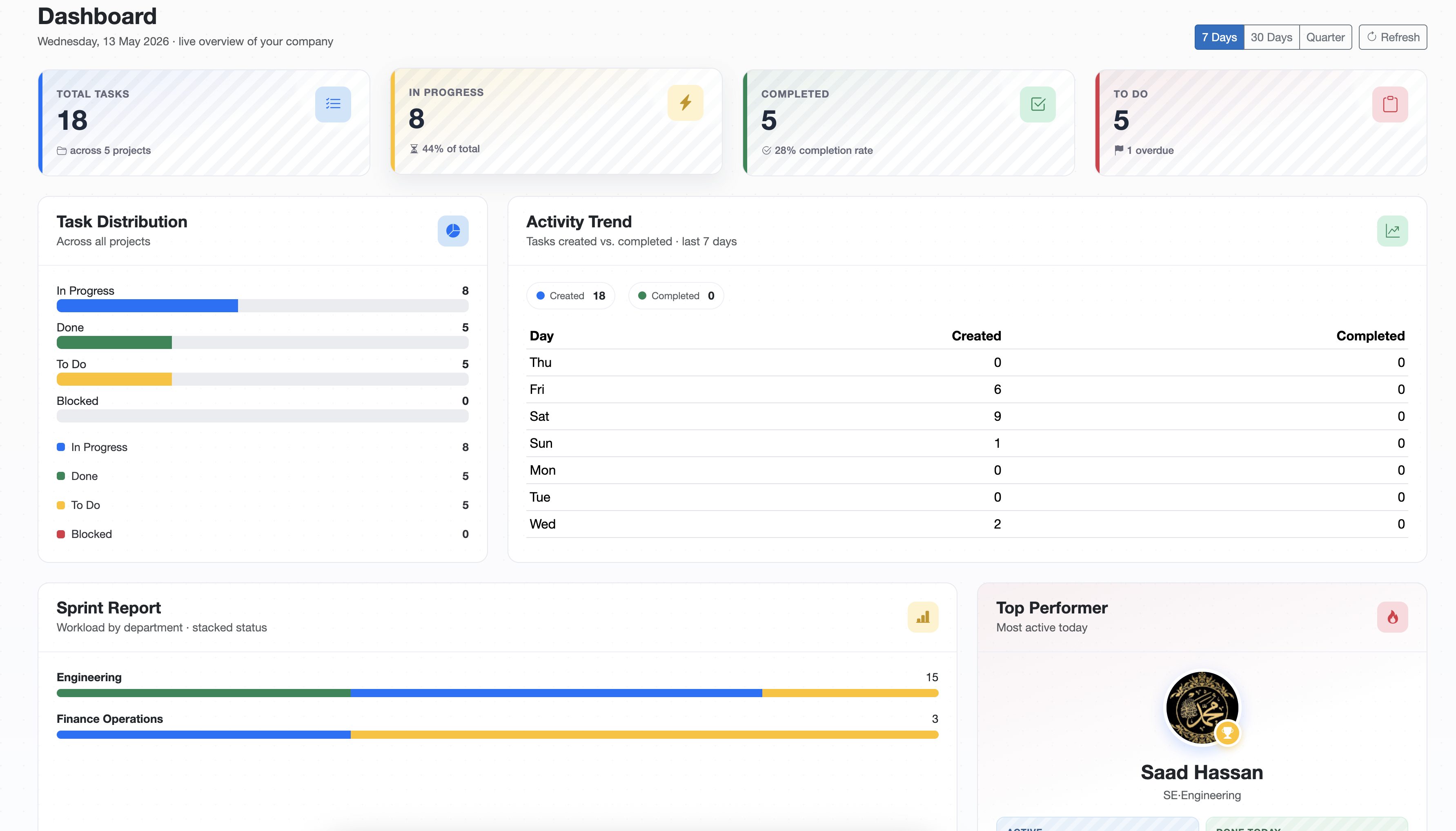 Dashboard Preview